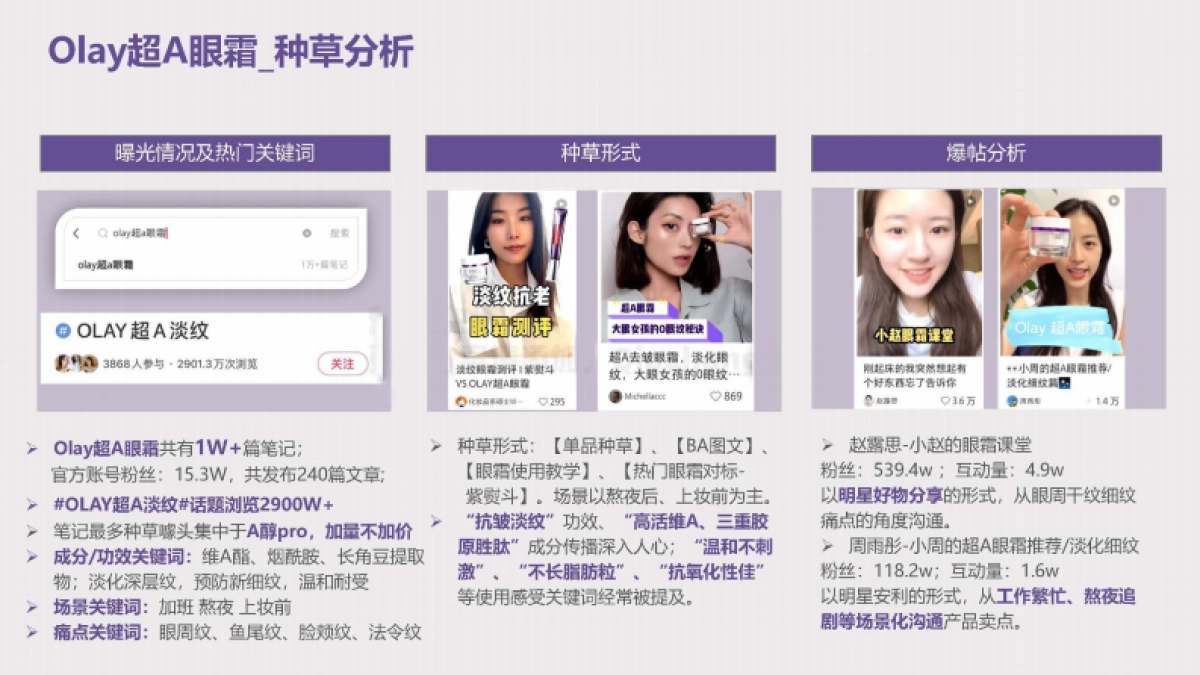 2021兰芝致美护肤品牌视黄醇眼霜种草投放方案-80P_第7页