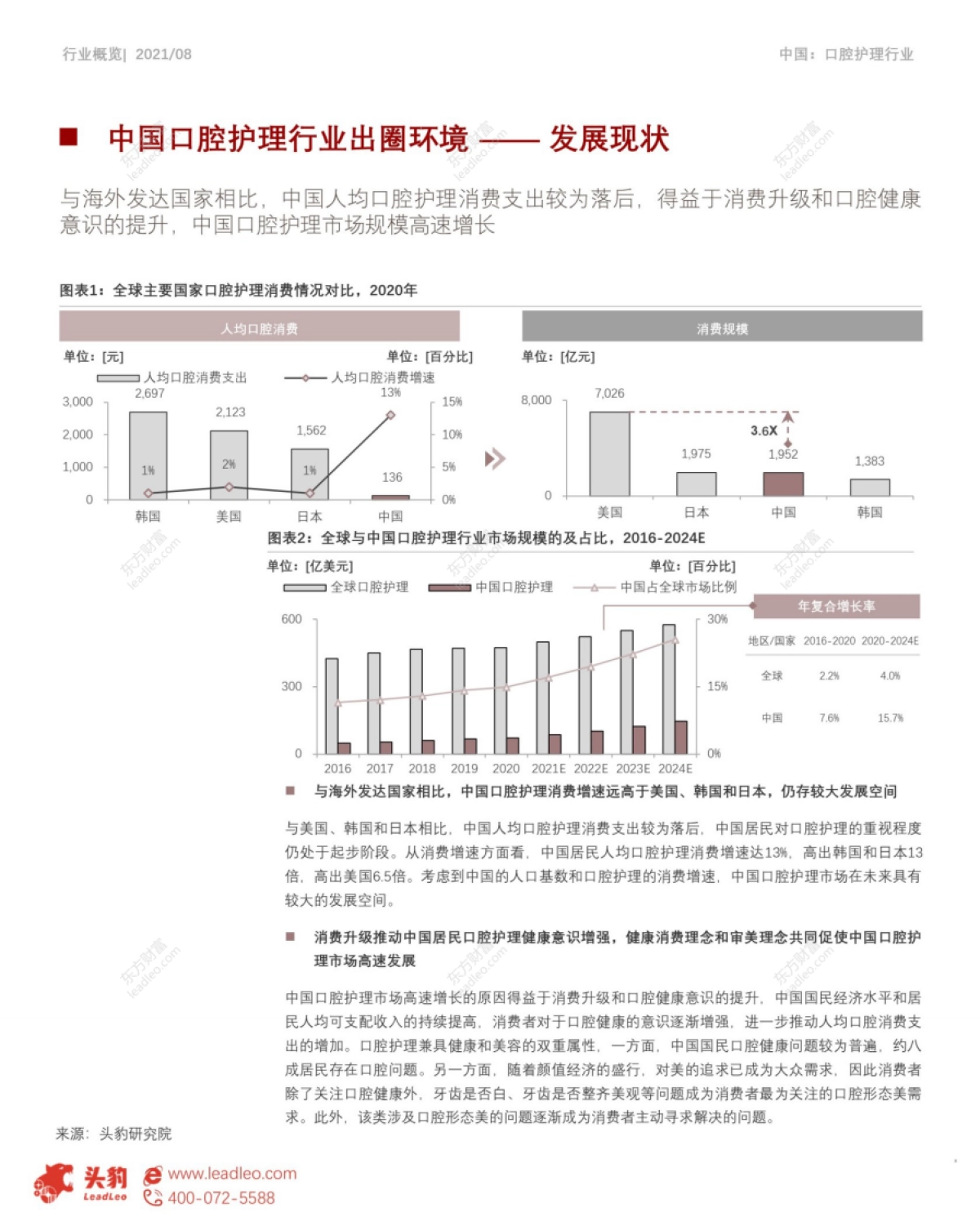 2021年国潮消费系列(二):新消费热潮下,口腔护理品牌的出圈之路-头豹-32页_第8页