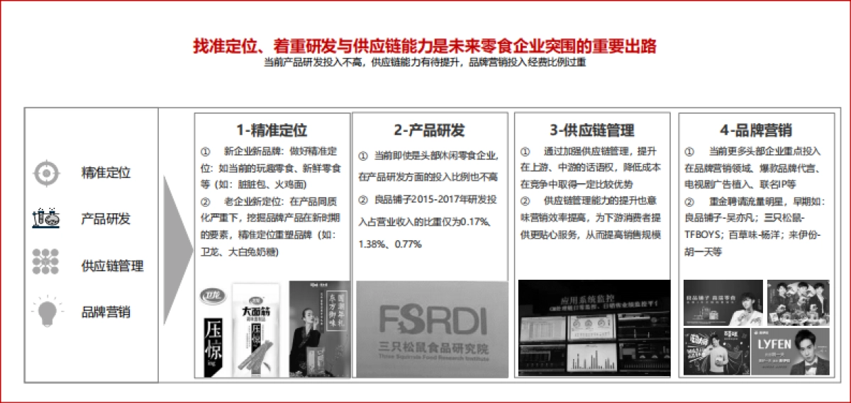 2021年怡达品牌焕新升级战略规划_第10页