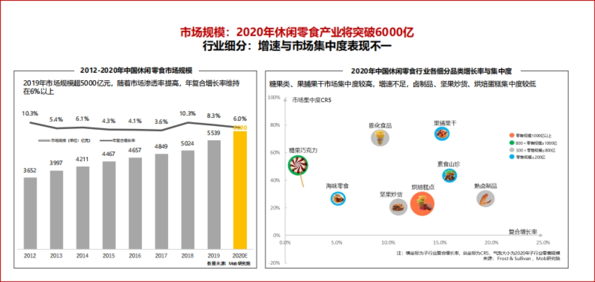 2021年怡达品牌焕新升级战略规划_第3页