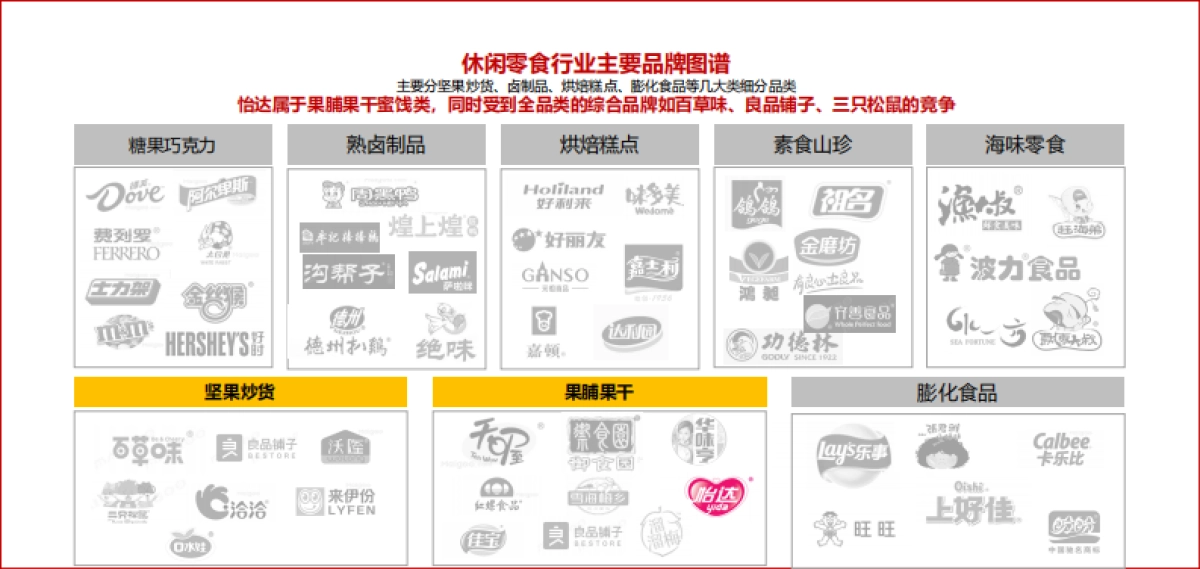 2021年怡达品牌焕新升级战略规划_第4页