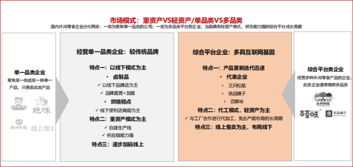 2021年怡达品牌焕新升级战略规划_第5页