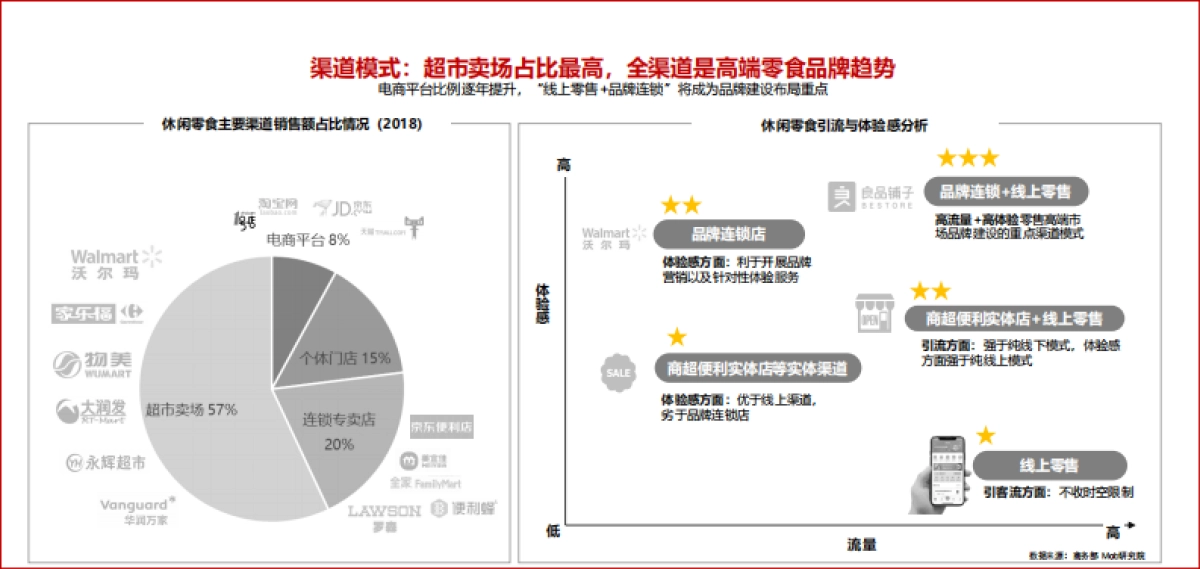 2021年怡达品牌焕新升级战略规划_第6页