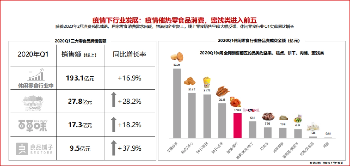 2021年怡达品牌焕新升级战略规划_第7页