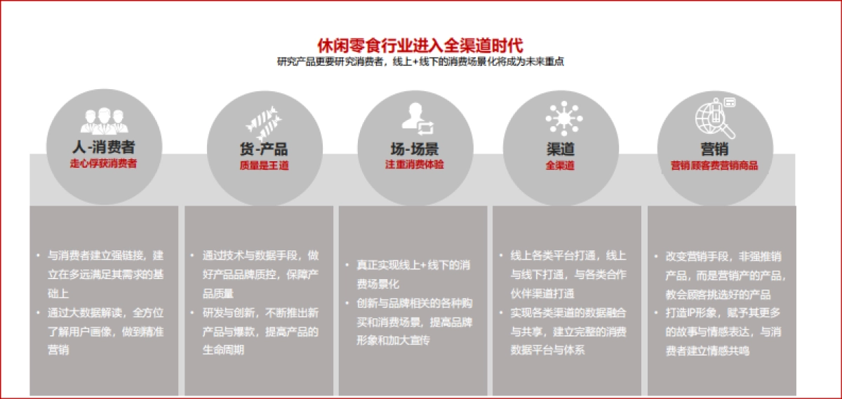 2021年怡达品牌焕新升级战略规划_第8页