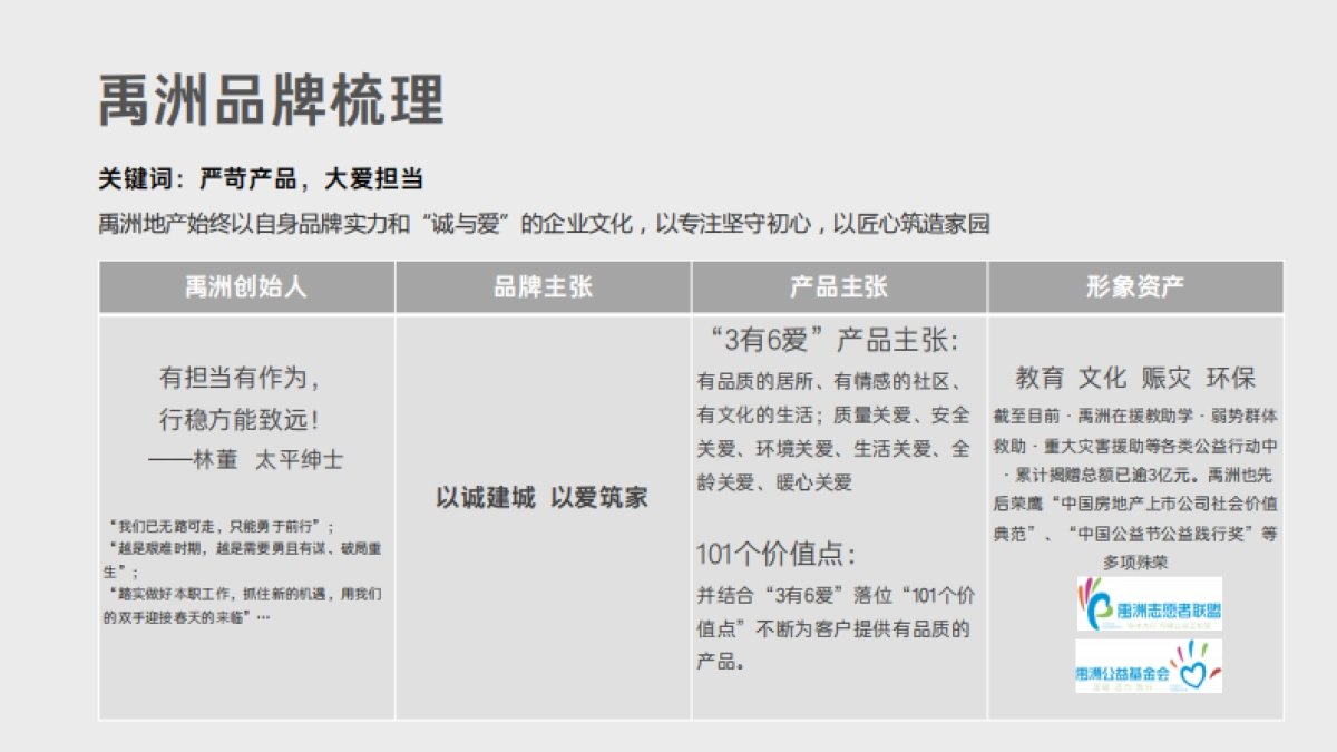 2021禹洲集团营销中心品牌战略思考_第7页