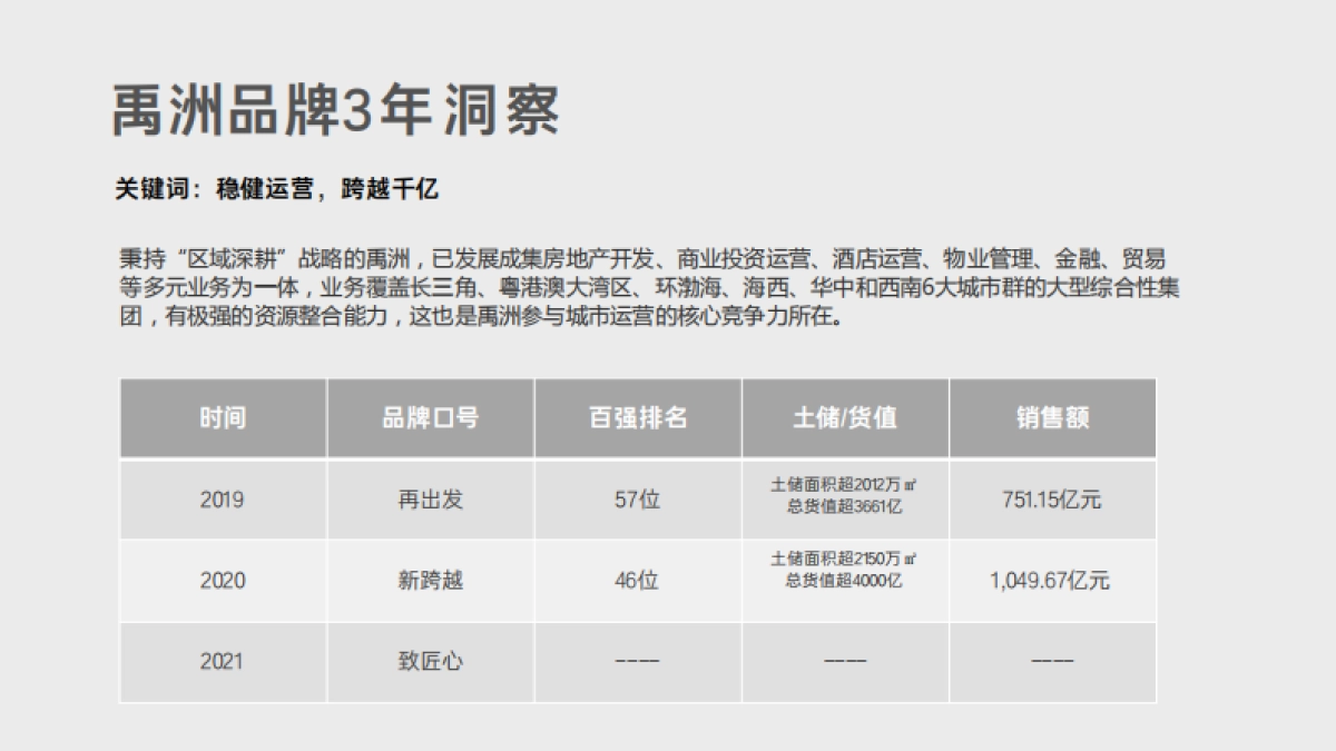 2021禹洲集团营销中心品牌战略思考_第8页