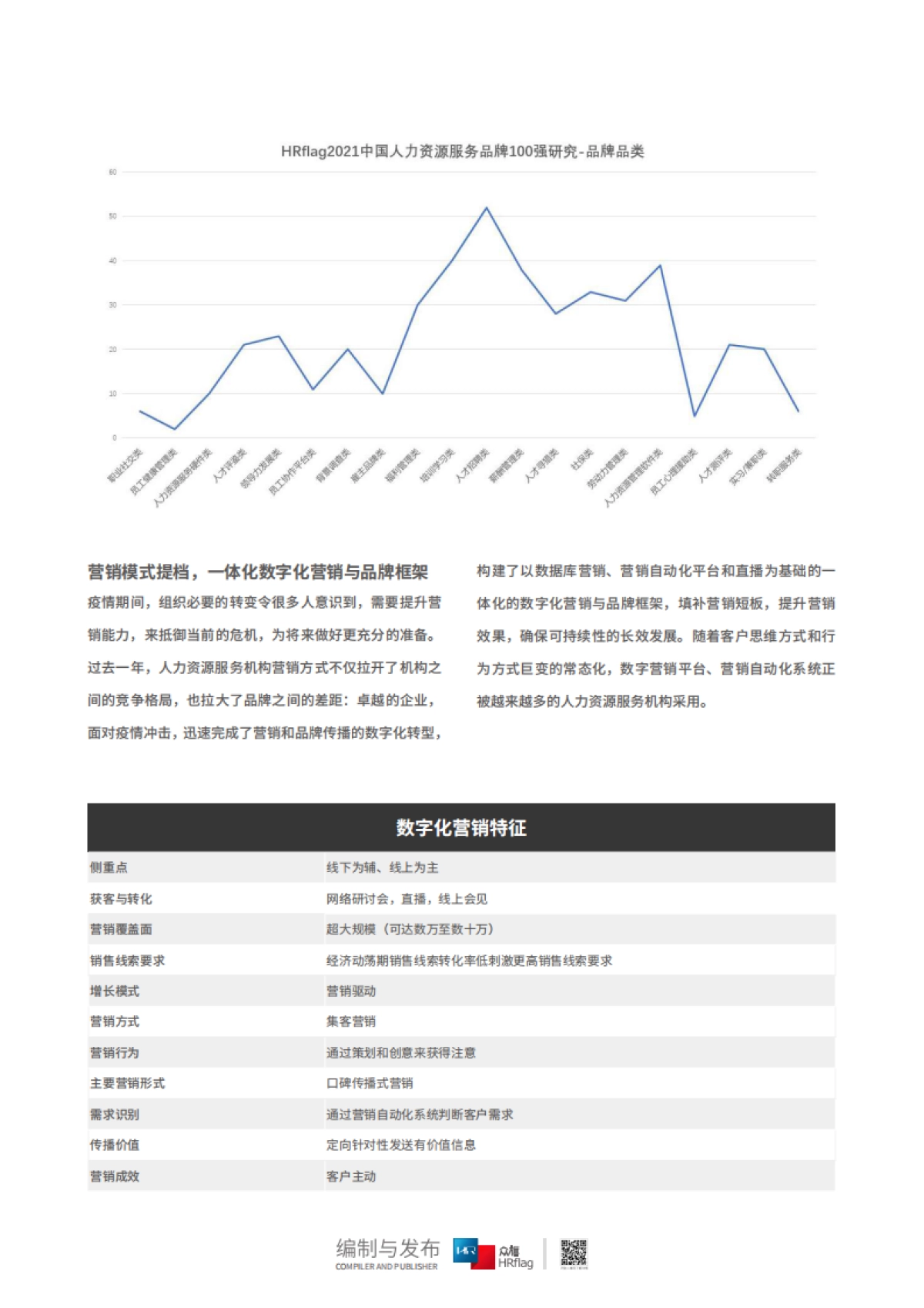 2021中国人力资源服务品牌100强-HRflag_第5页