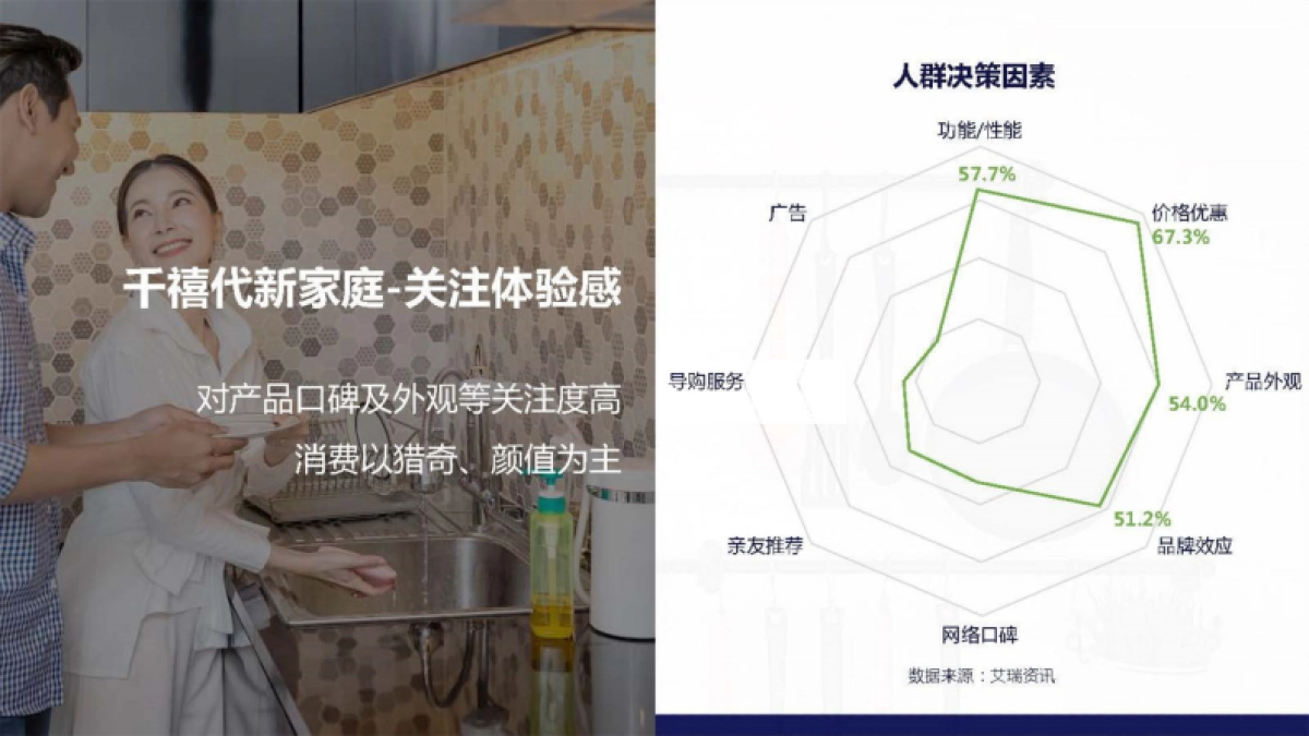 2022奥妙手洗产品品牌沟通计划OMO HDW campaign plan-94P_第5页