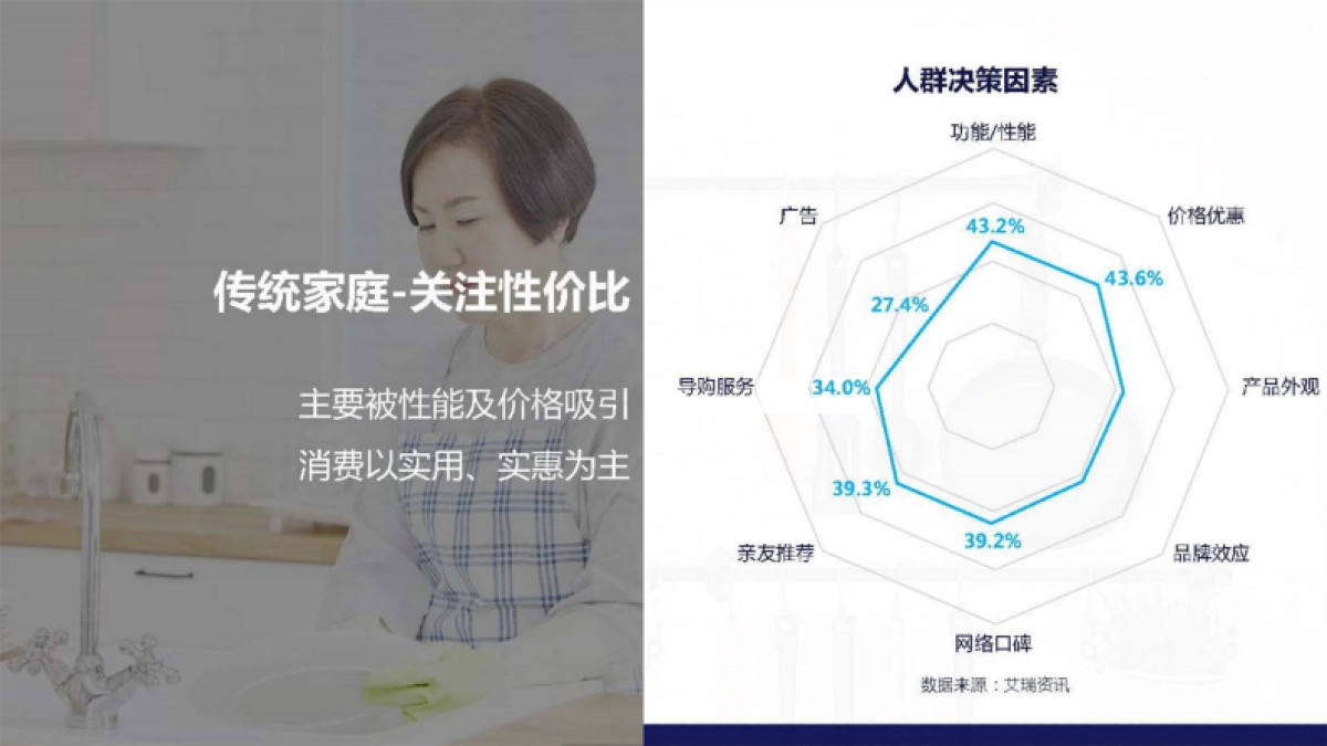 2022奥妙手洗产品品牌沟通计划OMO HDW campaign plan-94P_第6页