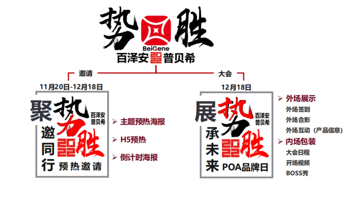 2022百泽安x普贝希品牌日年会活动策划方案_第10页