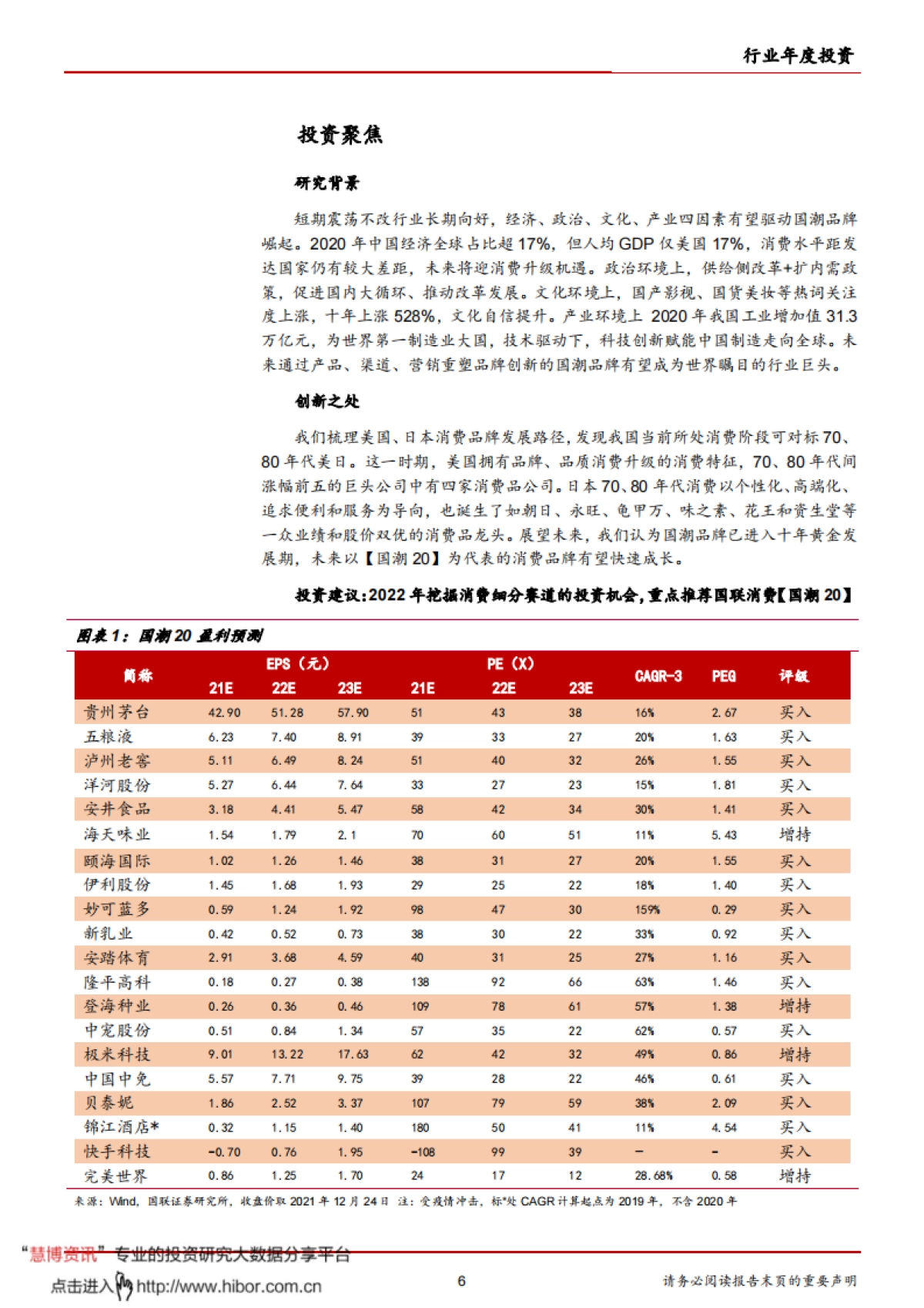 2022年消费行业：国潮崛起，中国品牌消费迎来黄金时代-国联证券-69页_第6页