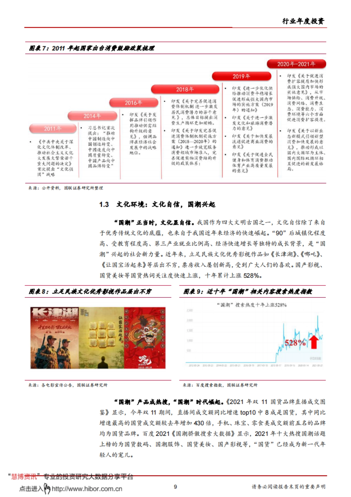 2022年消费行业：国潮崛起，中国品牌消费迎来黄金时代-国联证券-69页_第9页