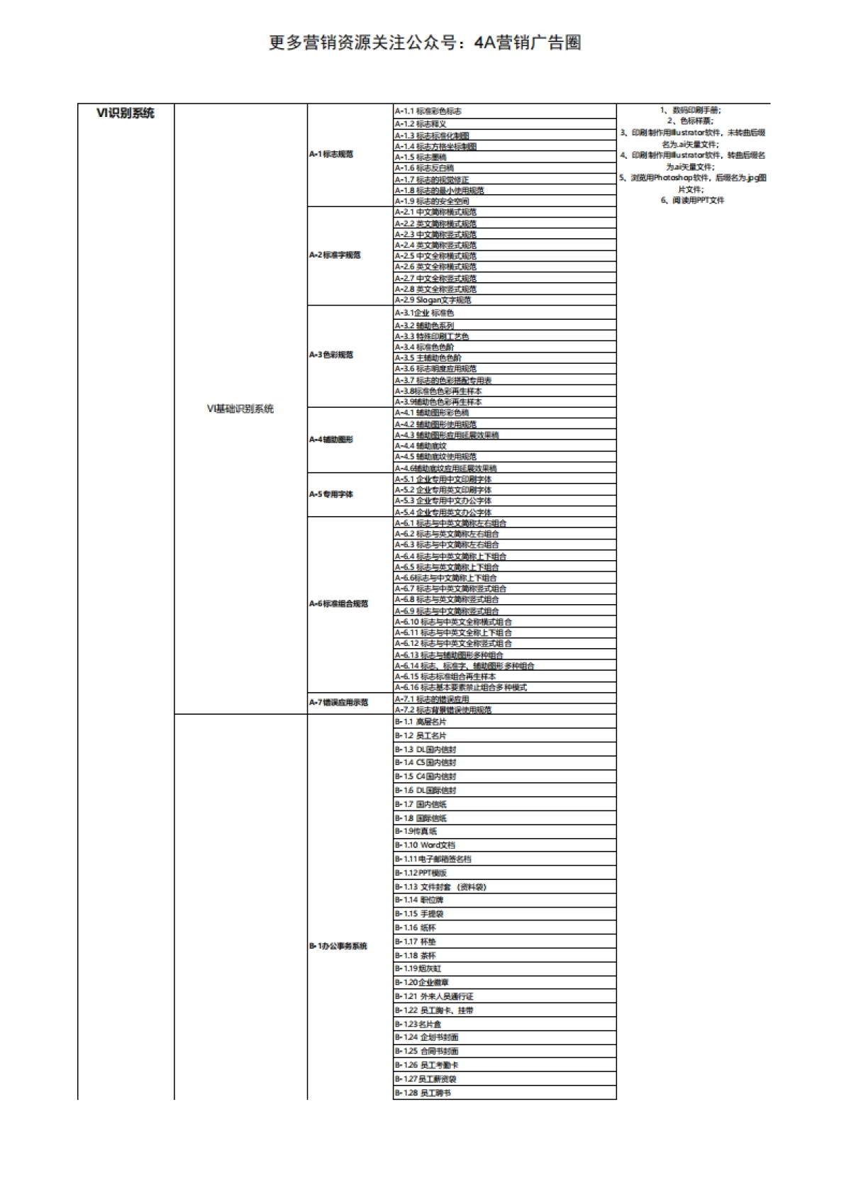 2022品牌全案策划设计明细报价表-18P_第3页