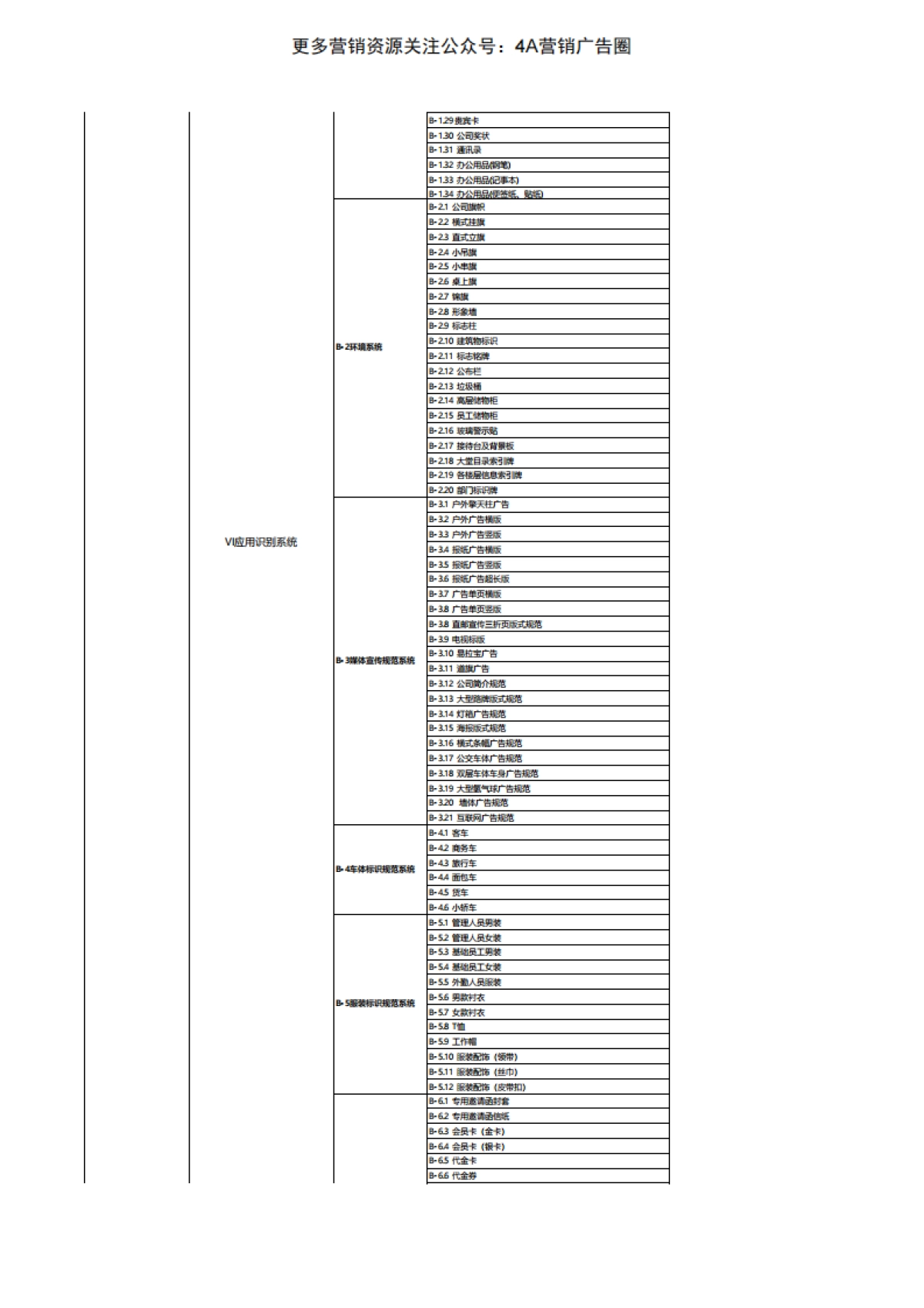 2022品牌全案策划设计明细报价表-18P_第4页