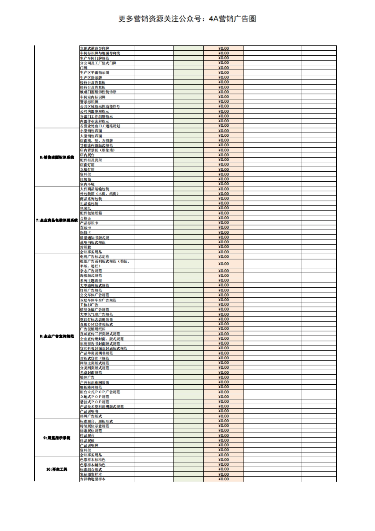 2022品牌全案策划设计明细报价表-18P_第8页