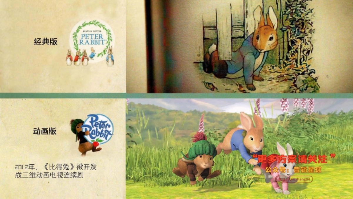 《比得兔》品牌介绍产品汇_第6页