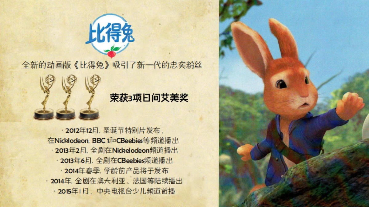 《比得兔》品牌介绍产品汇_第9页