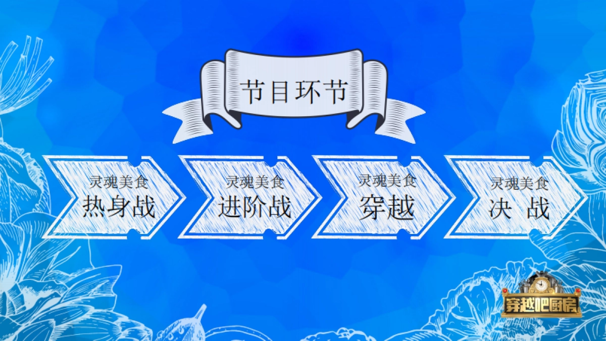 《穿越吧厨房》策划方案_第7页