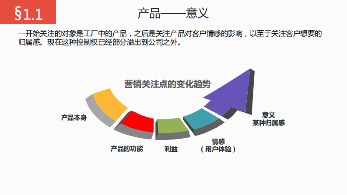 《品牌翻转》读书笔记_第10页