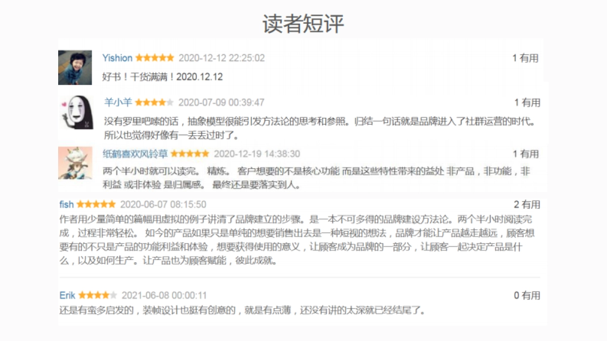 《品牌翻转》读书笔记_第3页