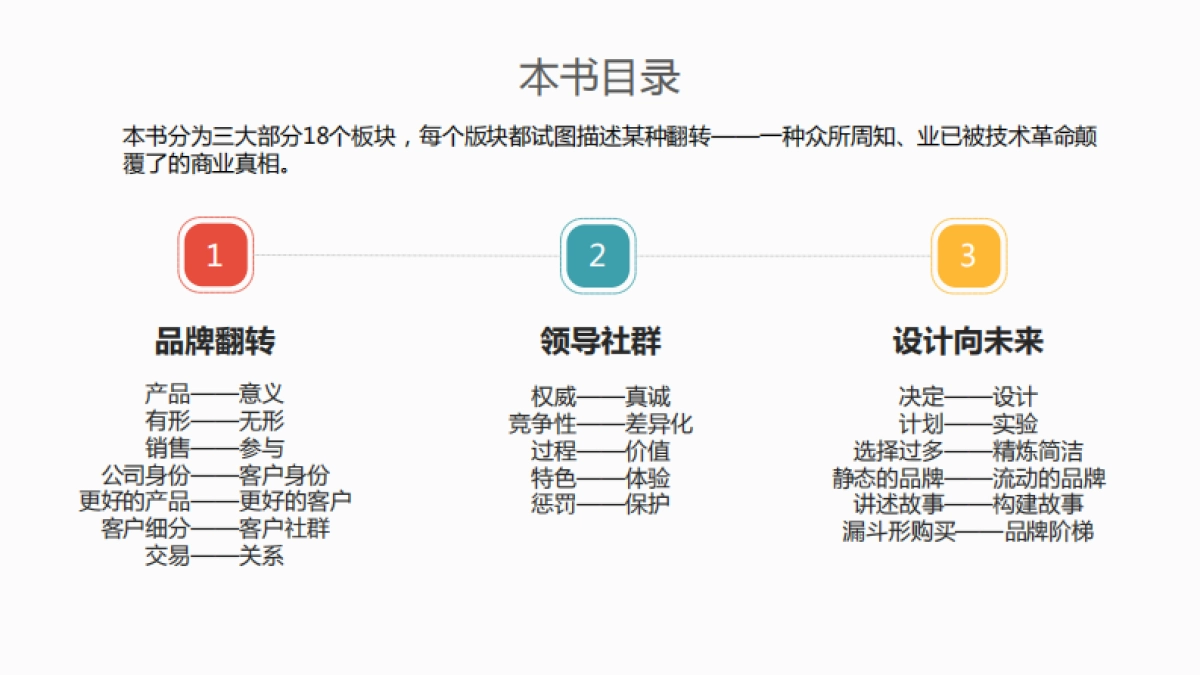 《品牌翻转》读书笔记_第6页