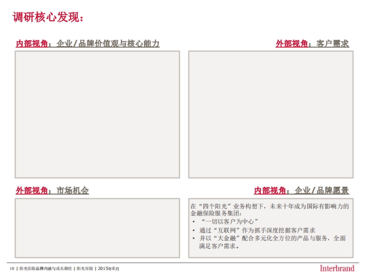 【interbrand】阳光保险品牌品牌定位和内涵_第10页