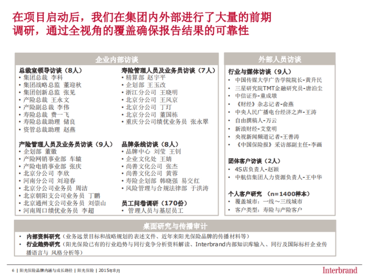 【interbrand】阳光保险品牌品牌定位和内涵_第6页
