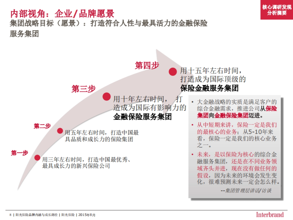 【interbrand】阳光保险品牌品牌定位和内涵_第8页