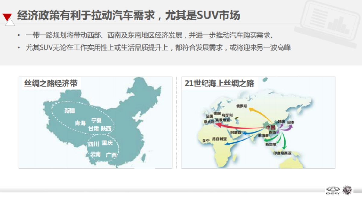 【Publics阳狮】奇瑞品牌策略方案_第10页