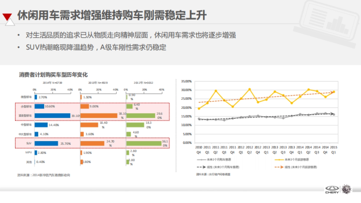 【Publics阳狮】奇瑞品牌策略方案_第9页