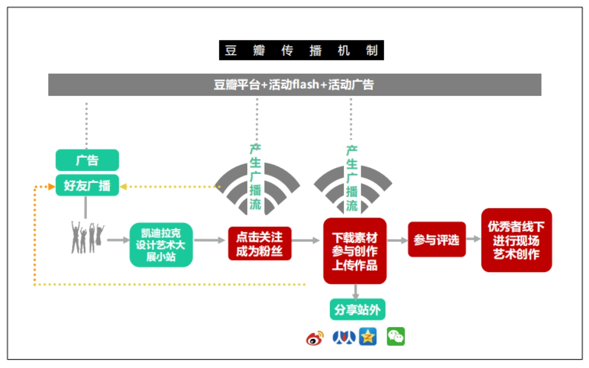 【豆瓣】凯迪拉克-不朽的梵高策划案_第6页