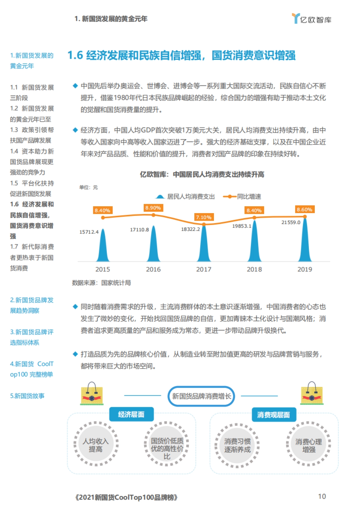 【亿欧智库】2021新国货CoolTop100品牌榜_第10页