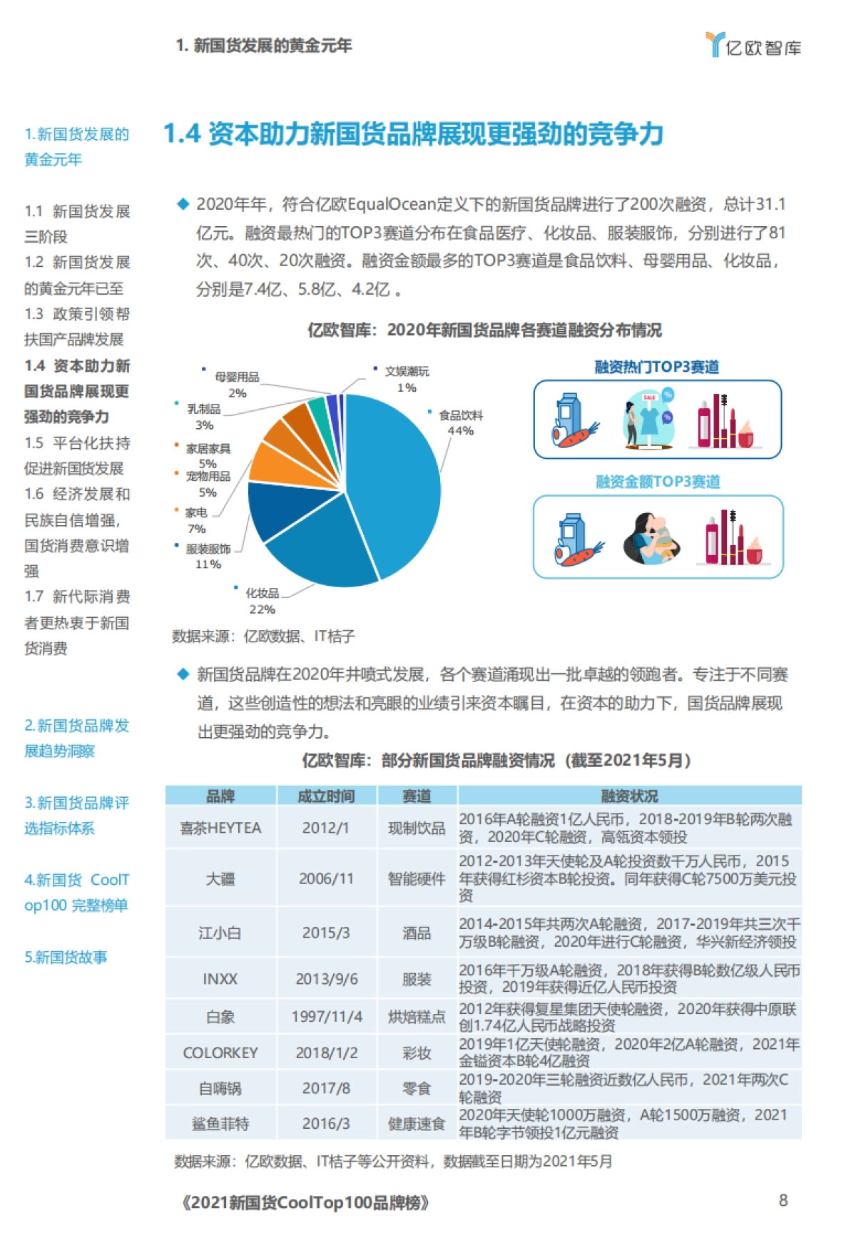 【亿欧智库】2021新国货CoolTop100品牌榜_第8页