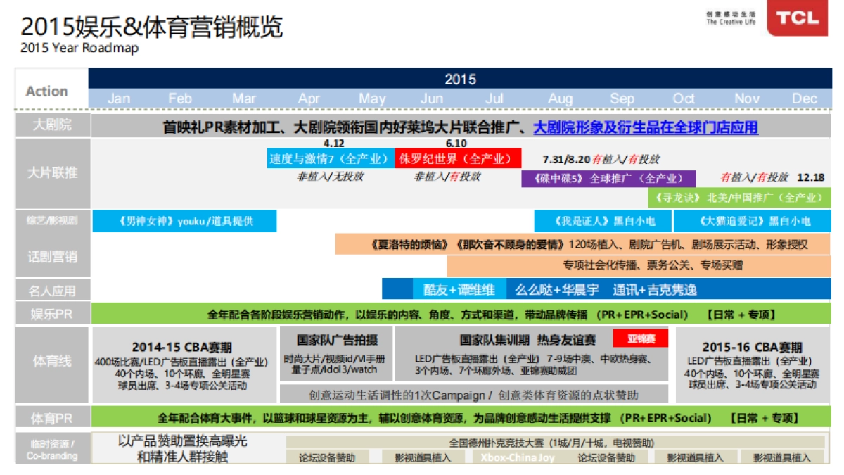2015TCL品牌中心体育和娱乐营销-81p_第5页
