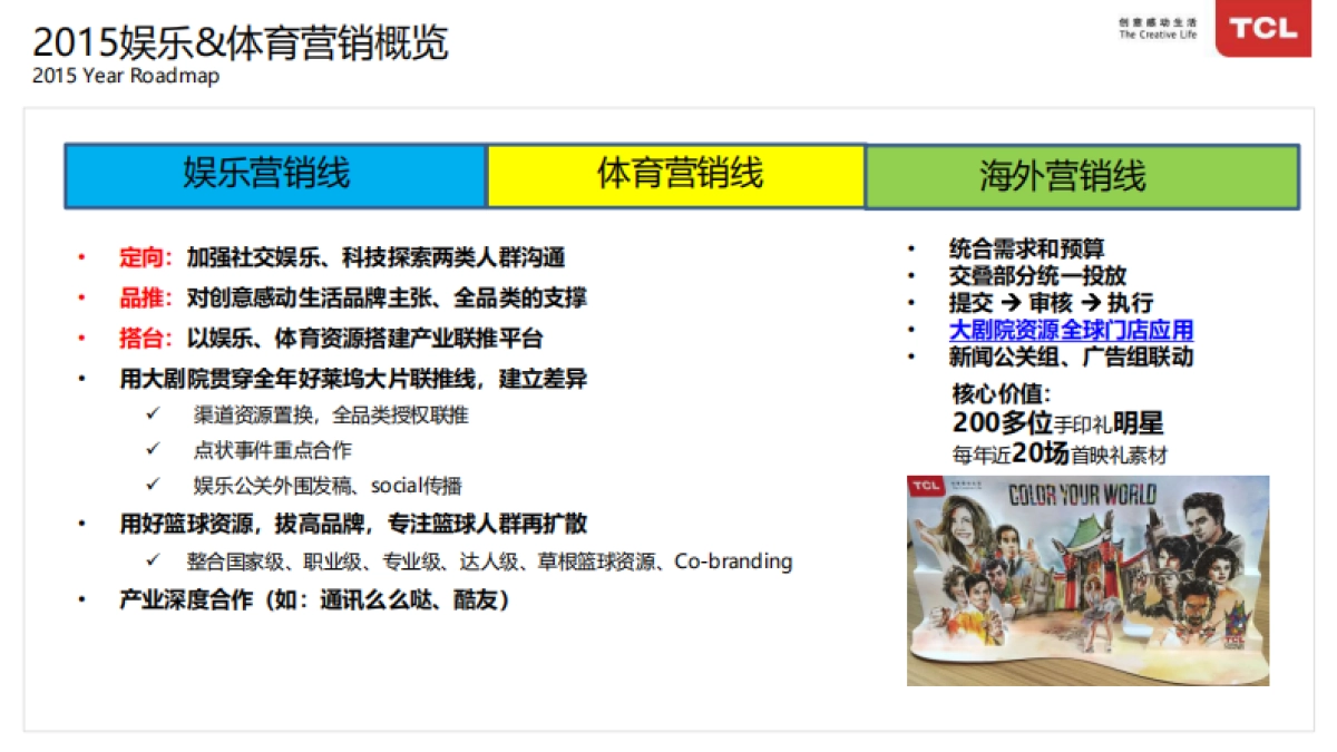2015TCL品牌中心体育和娱乐营销-81p_第6页