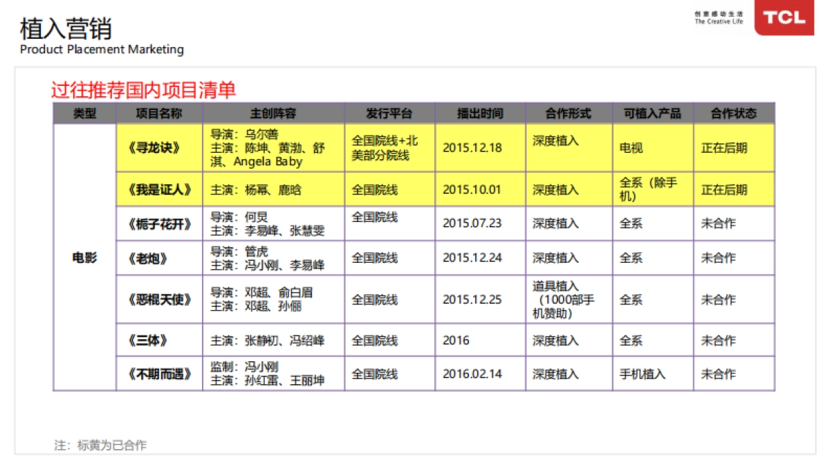 2015TCL品牌中心体育和娱乐营销-81p_第8页