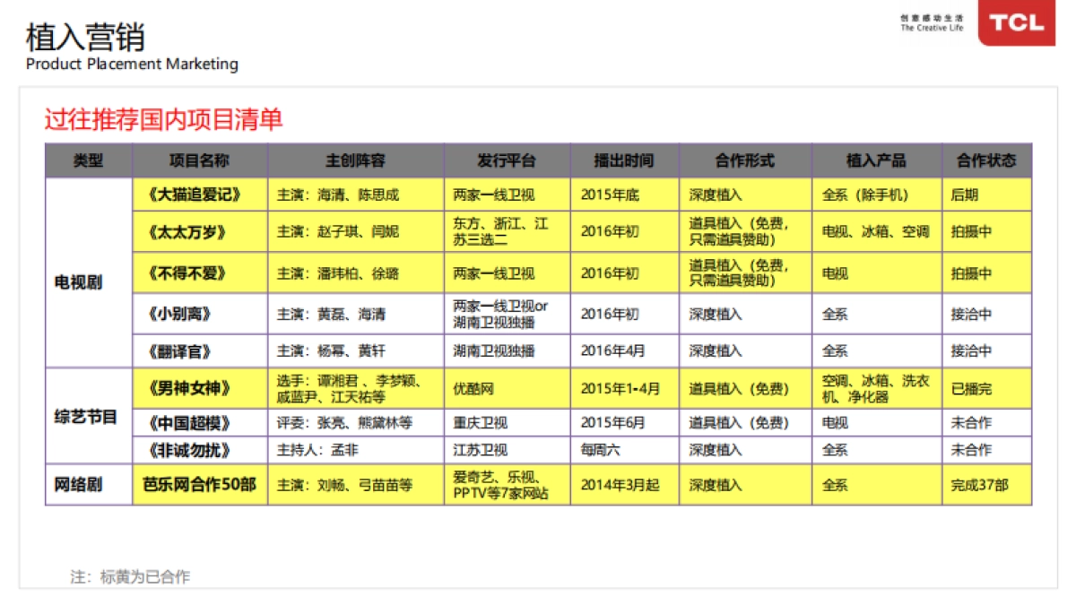 2015TCL品牌中心体育和娱乐营销-81p_第9页