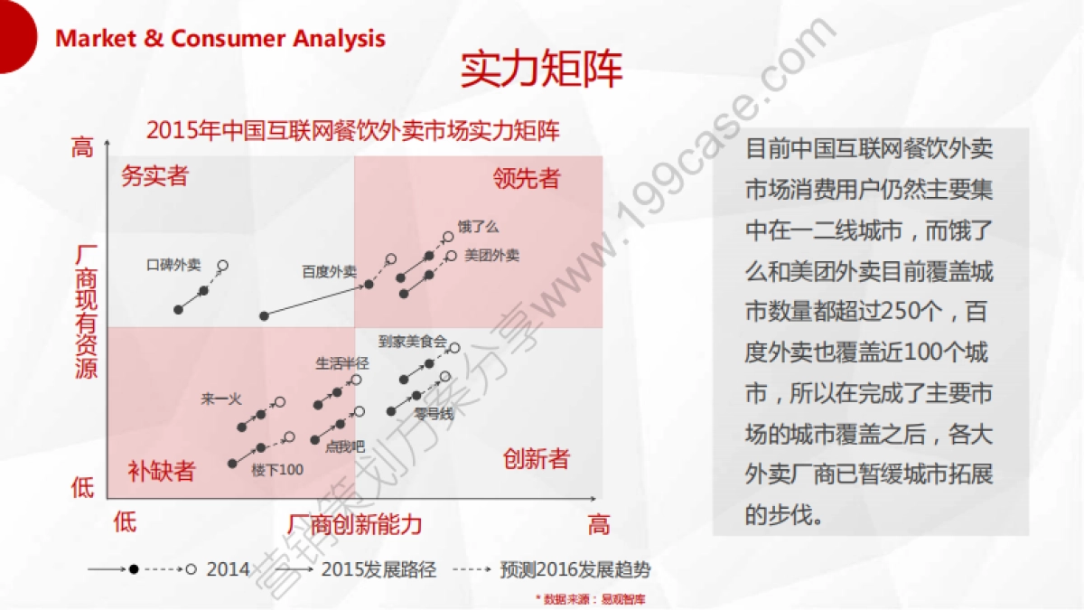 2016百度外卖H1品牌策划及传播规划方案-104P_第10页