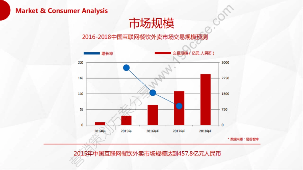 2016百度外卖H1品牌策划及传播规划方案-104P_第5页