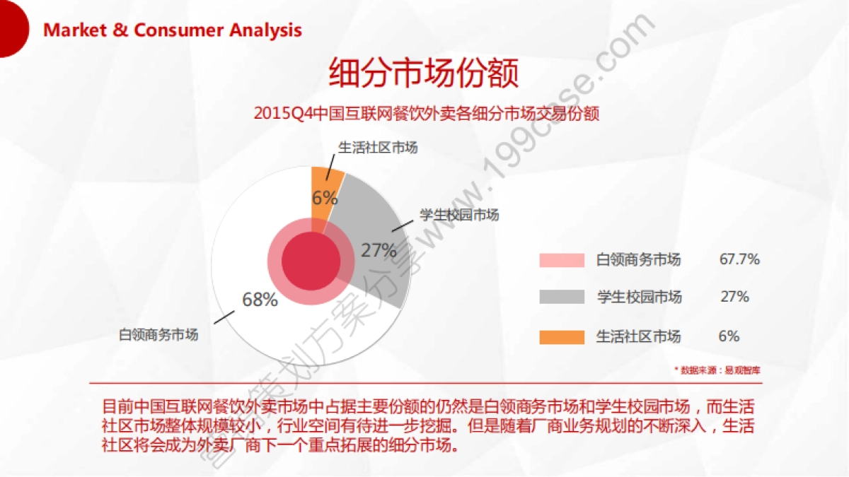 2016百度外卖H1品牌策划及传播规划方案-104P_第6页