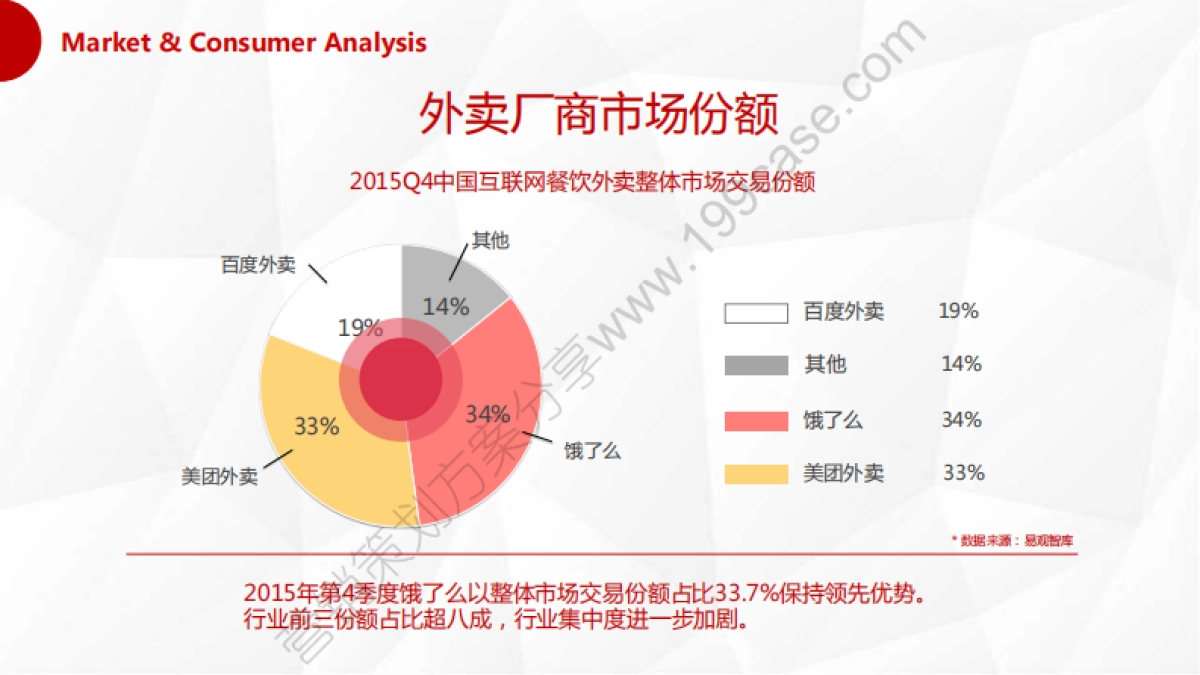 2016百度外卖H1品牌策划及传播规划方案-104P_第7页