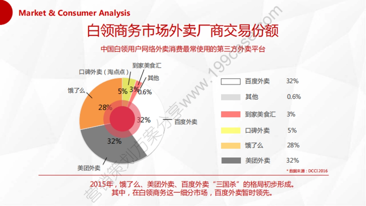 2016百度外卖H1品牌策划及传播规划方案-104P_第8页