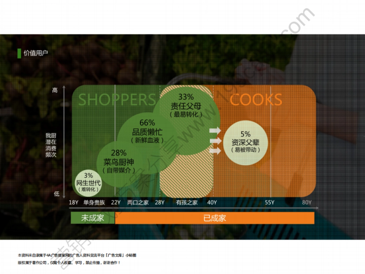 2016我厨品牌传播策划方案-62P_第3页