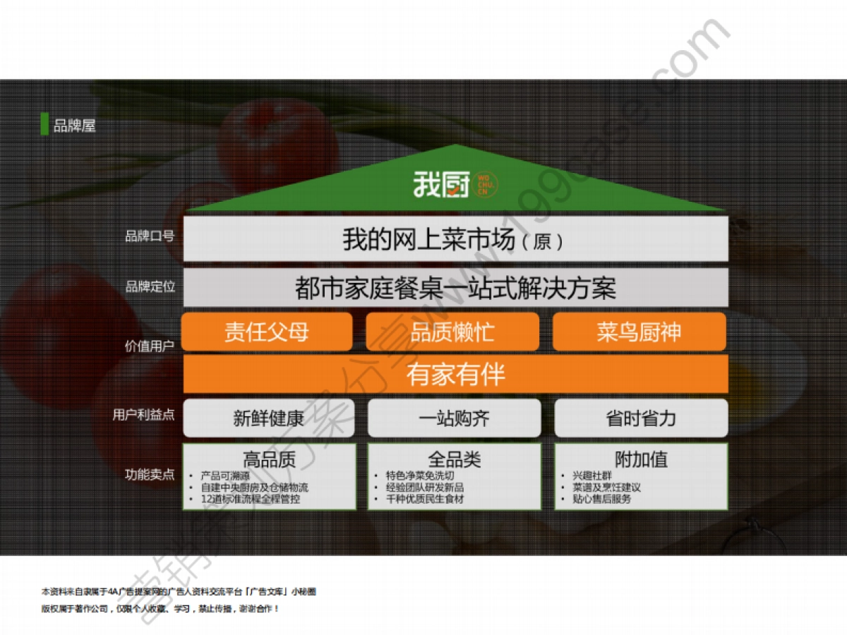 2016我厨品牌传播策划方案-62P_第4页