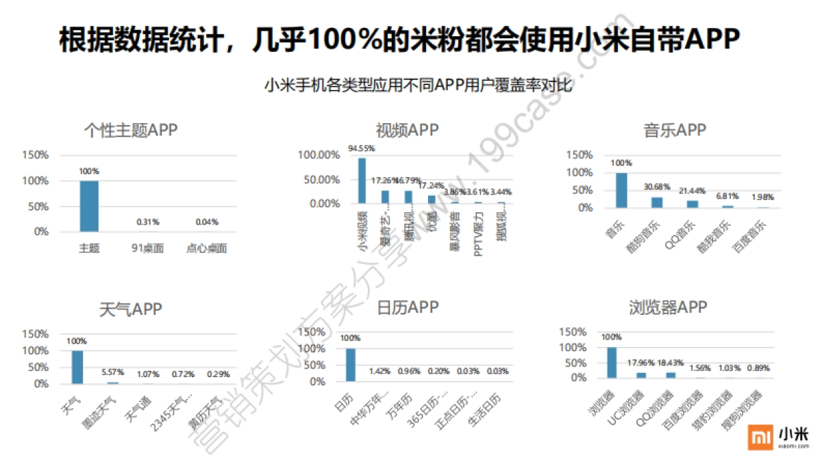 2016小米里约奥运会策划方案_第10页