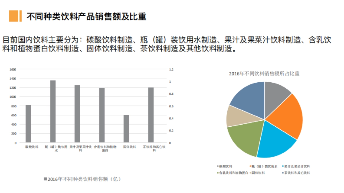 2017贵州刺梨品牌定位方案_第5页