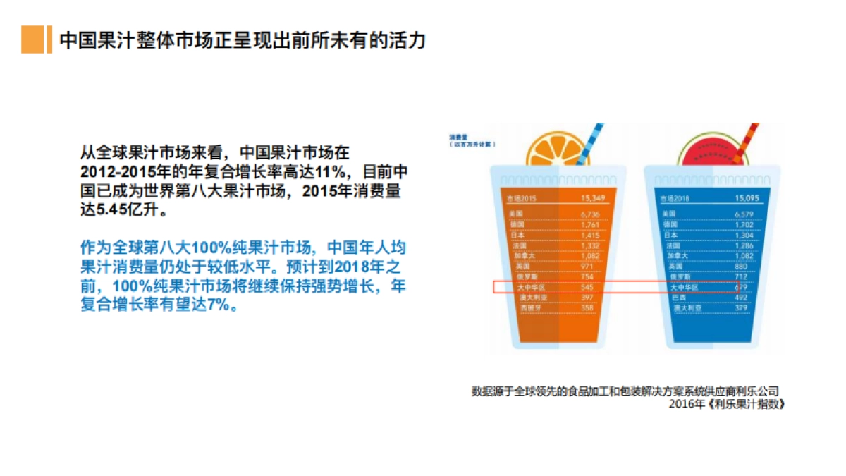 2017贵州刺梨品牌定位方案_第7页