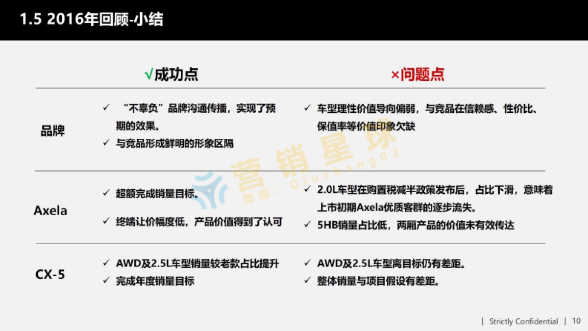 2017年马自达年度品牌策略规划final方案_压缩_第10页