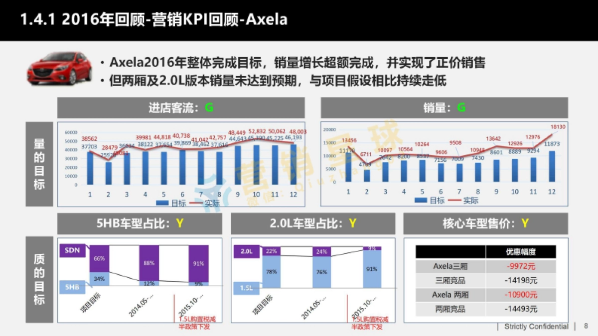 2017年马自达年度品牌策略规划final方案_压缩_第8页